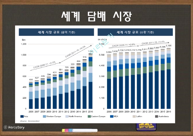 KT&G 기업분석,KT&G 마케팅,KT&G 브랜드마케팅,KT&G 서비스마케팅,글로벌경영,사례분석.pptx