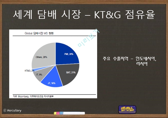 KT&G 기업분석,KT&G 마케팅,KT&G 브랜드마케팅,KT&G 서비스마케팅,글로벌경영,사례분석.pptx