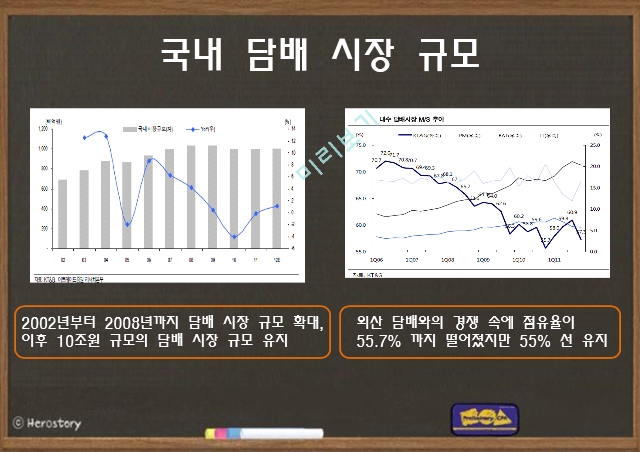 KT&G 기업분석,KT&G 마케팅,KT&G 브랜드마케팅,KT&G 서비스마케팅,글로벌경영,사례분석.pptx