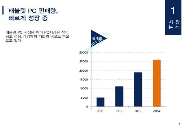 LENOVO,태블릿시장,태블릿 PC 판매량,태블릿 PC글로벌 트렌드,레노버 자사분석.레노버의 해외공급망.pptx