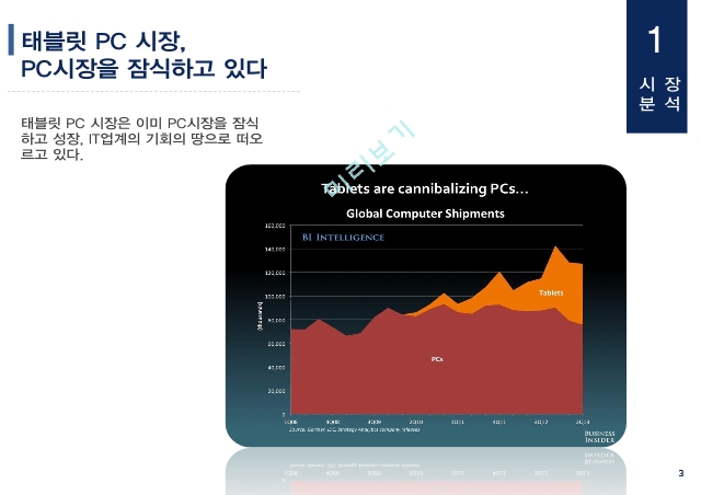 LENOVO,태블릿시장,태블릿 PC 판매량,태블릿 PC글로벌 트렌드,레노버 자사분석.레노버의 해외공급망.pptx