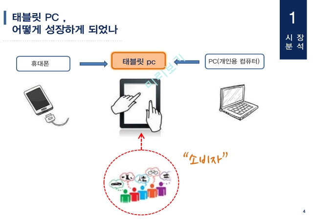 LENOVO,태블릿시장,태블릿 PC 판매량,태블릿 PC글로벌 트렌드,레노버 자사분석.레노버의 해외공급망.pptx