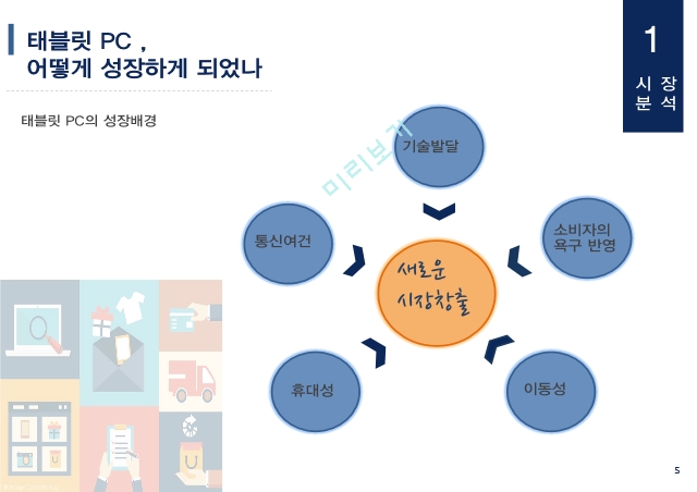 LENOVO,태블릿시장,태블릿 PC 판매량,태블릿 PC글로벌 트렌드,레노버 자사분석.레노버의 해외공급망.pptx