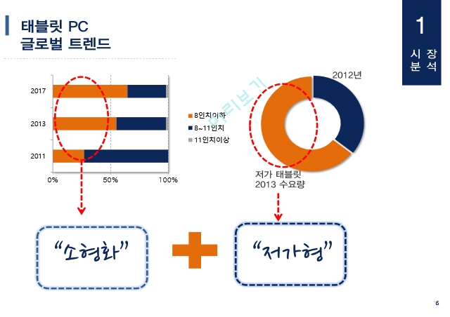 LENOVO,태블릿시장,태블릿 PC 판매량,태블릿 PC글로벌 트렌드,레노버 자사분석.레노버의 해외공급망.pptx