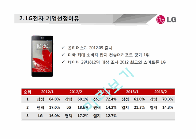 LG전자 스마트폰 마케팅실패 사례분석과 LG전자 실패원인분석및 시사점.pptx