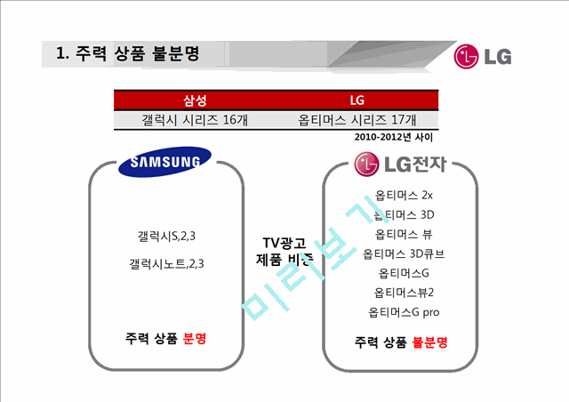 LG전자 스마트폰 마케팅실패 사례분석과 LG전자 실패원인분석및 시사점.pptx