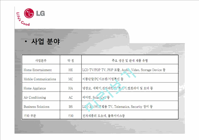 LG전자,기업분석,마케팅전략,기업경영,마케팅,브랜드,브랜드마케팅,기업,서비스마케팅,글로벌,경영,시장,사례,swot,stp,4p.pptx