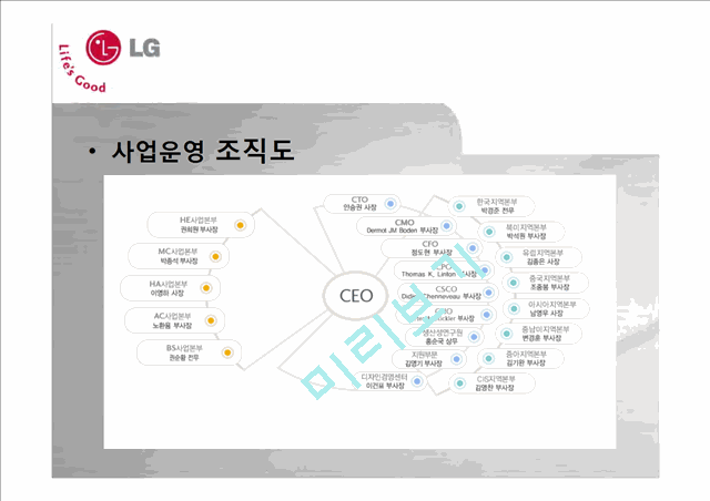 LG전자,기업분석,마케팅전략,기업경영,마케팅,브랜드,브랜드마케팅,기업,서비스마케팅,글로벌,경영,시장,사례,swot,stp,4p.pptx