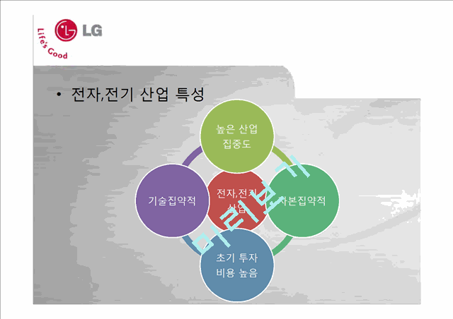 LG전자,기업분석,마케팅전략,기업경영,마케팅,브랜드,브랜드마케팅,기업,서비스마케팅,글로벌,경영,시장,사례,swot,stp,4p.pptx