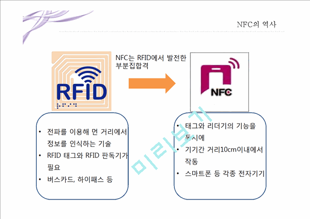 MIS 발표-.  NFC기술.pptx