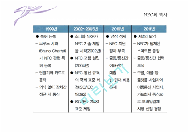 MIS 발표-.  NFC기술.pptx