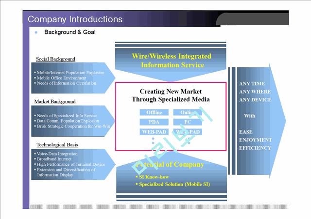 Mobile ASP Business Plan (모바일 ASP 사업계획서) 작성사례 및 시장 분석 - 영문.ppt