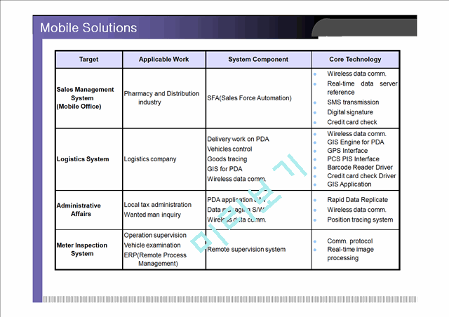 Mobile ASP Business Plan (모바일 ASP 사업계획서) 작성사례 및 시장 분석 - 영문.ppt