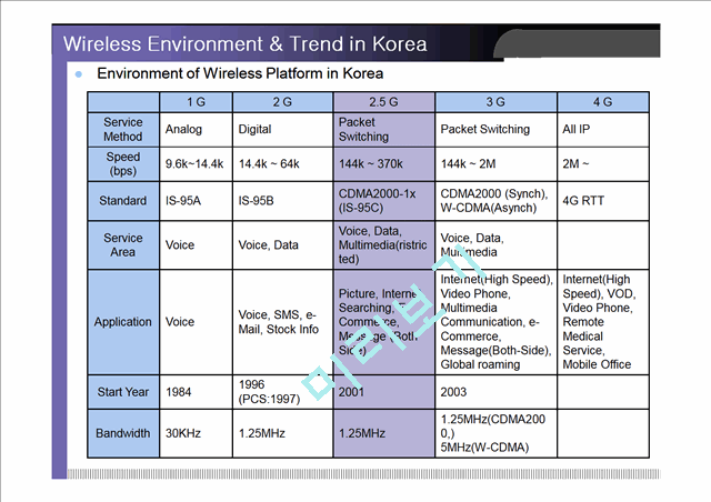 Mobile ASP Business Plan (모바일 ASP 사업계획서) 작성사례 및 시장 분석 - 영문.ppt