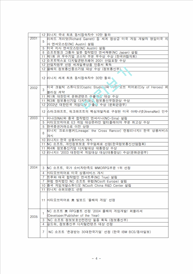 NC소프트의 해외 진출 사례분석.hwp