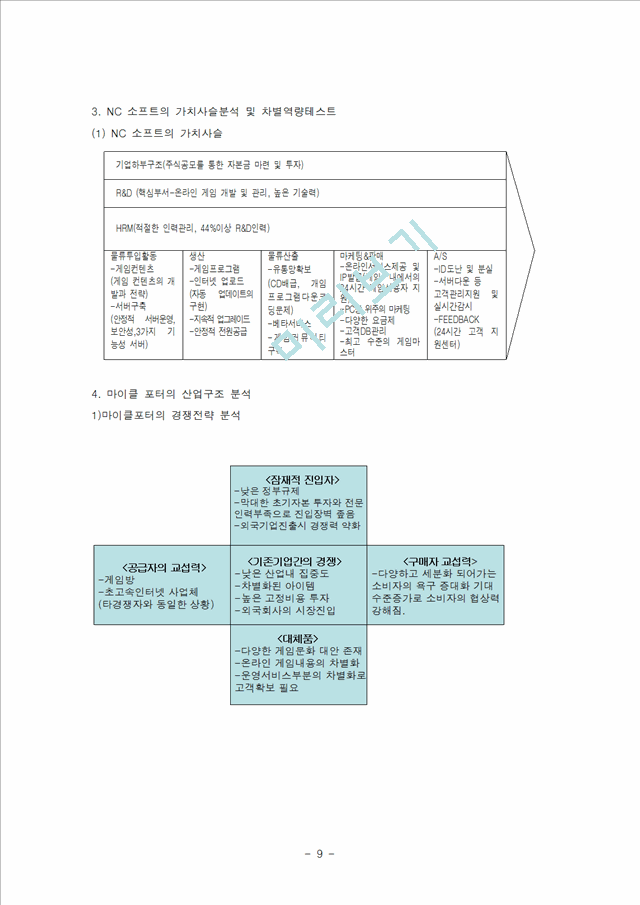 NC소프트의 해외 진출 사례분석.hwp