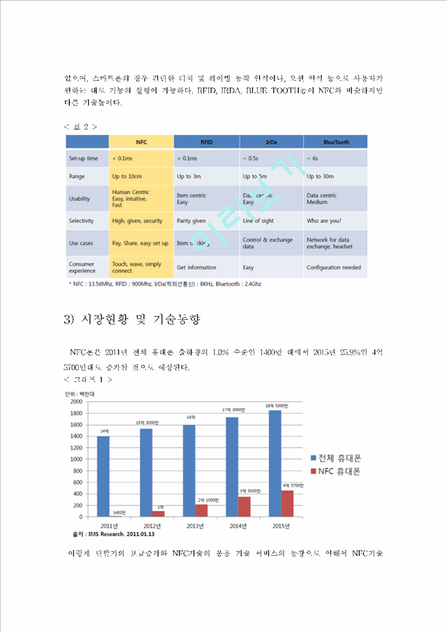 NFC,NFC개념,NFC시장현황,NFC기술동향,NFC기술,NFC단말기시장,단말기시장,NFC성공사례,NFC실패사례.hwp