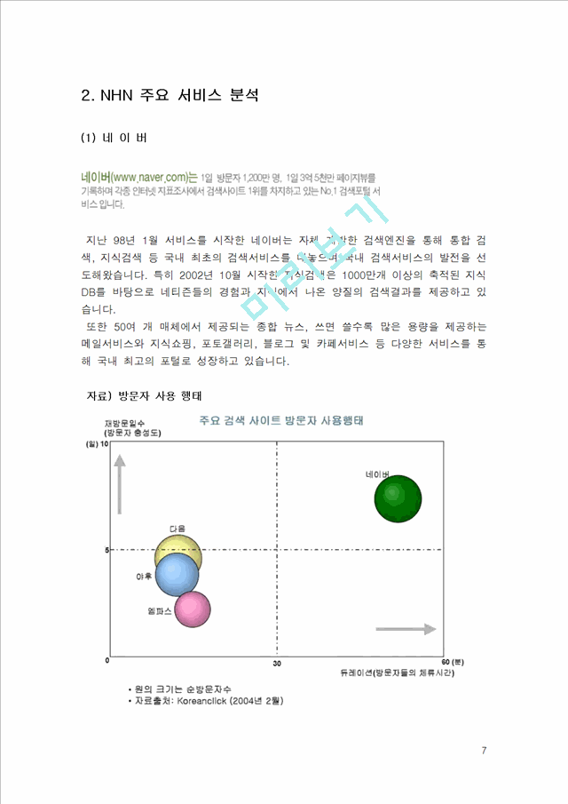 NHN 기업분석과 글로벌 전략.doc