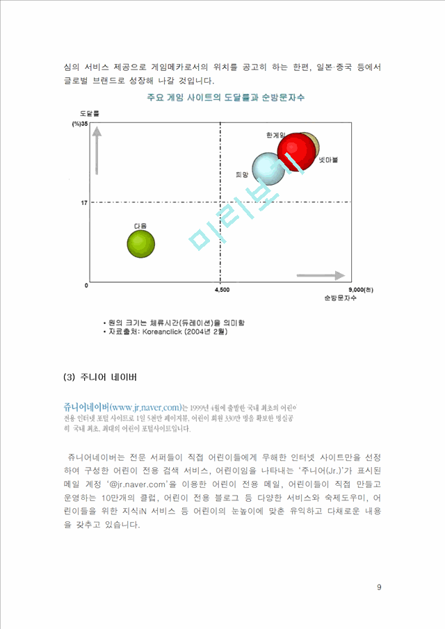 NHN 기업분석과 글로벌 전략.doc