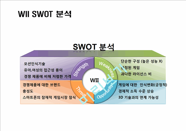 Nintendo 소개와 마케팅(SWOT분석) 분석.pptx