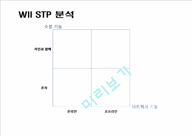 Nintendo 소개와 마케팅(SWOT분석) 분석.pptx