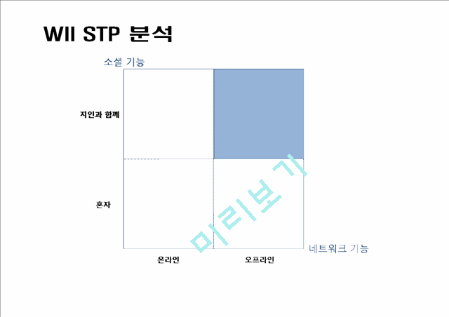 Nintendo 소개와 마케팅(SWOT분석) 분석.pptx