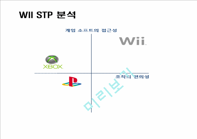 Nintendo 소개와 마케팅(SWOT분석) 분석.pptx