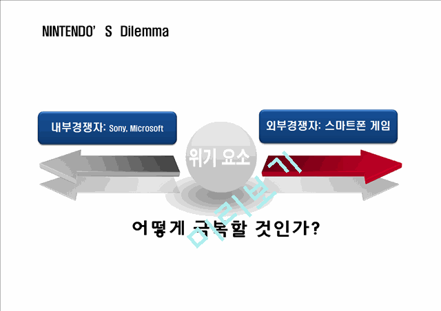 Nintendo 소개와 마케팅(SWOT분석) 분석.pptx