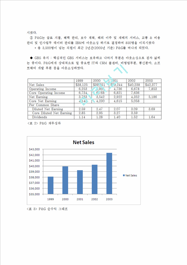 P&G사례,풀무원사례,마케팅전략사례,브랜드마케팅,서비스마케팅,글로벌경영,사례분석,swot,stp,4p.hwp