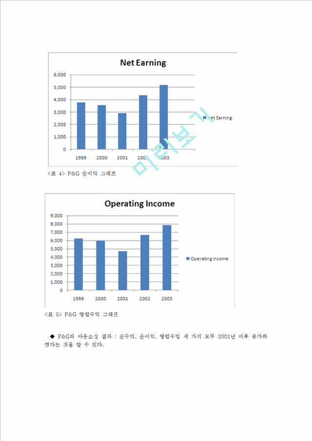 P&G사례,풀무원사례,마케팅전략사례,브랜드마케팅,서비스마케팅,글로벌경영,사례분석,swot,stp,4p.hwp