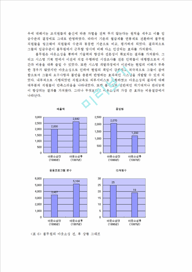 P&G사례,풀무원사례,마케팅전략사례,브랜드마케팅,서비스마케팅,글로벌경영,사례분석,swot,stp,4p.hwp