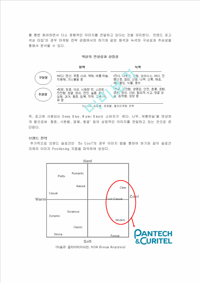 Pantech & Curitel 분석 Brand Image.hwp