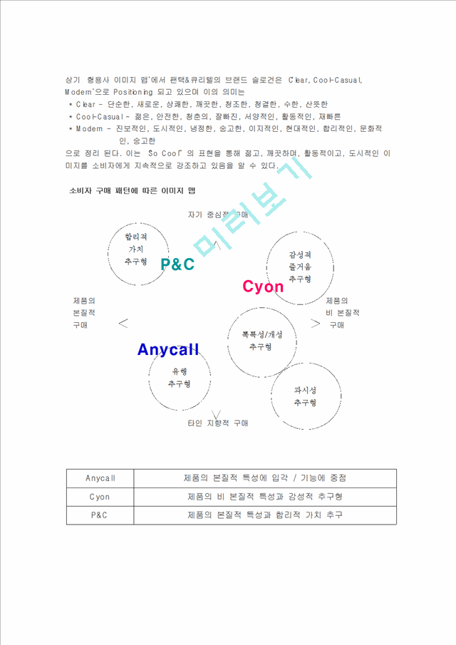 Pantech & Curitel 분석 Brand Image.hwp