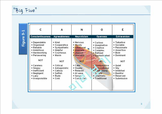 Personality & Cultural Value.pptx