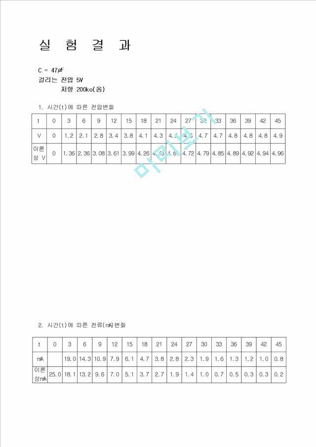 RC회로에서의 충전, 방전 과정.hwp