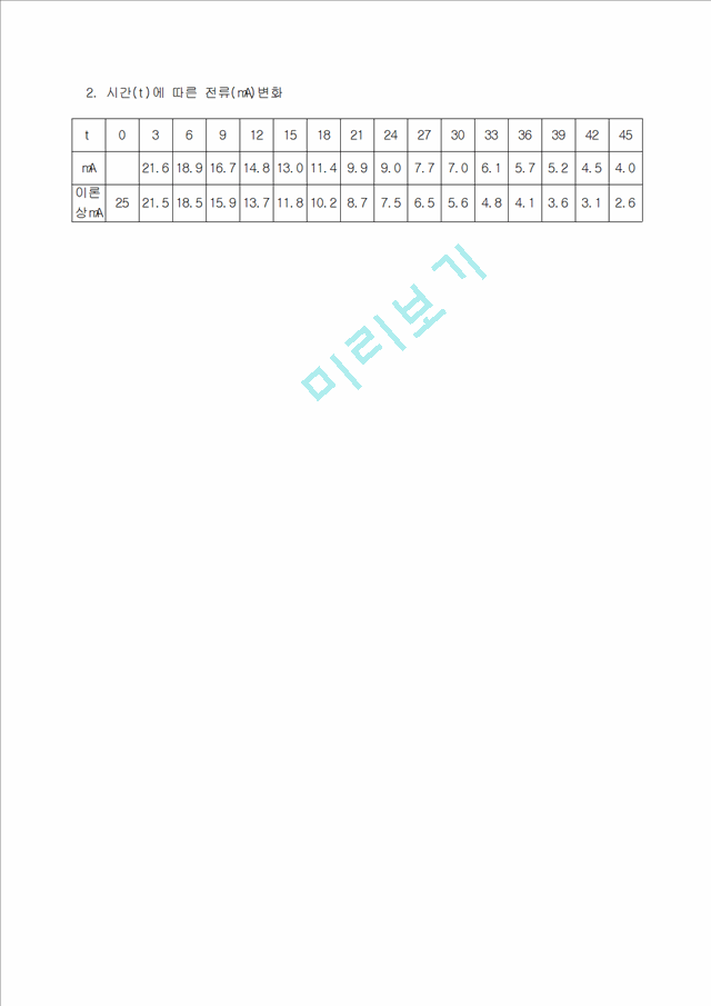 RC회로에서의 충전, 방전 과정.hwp