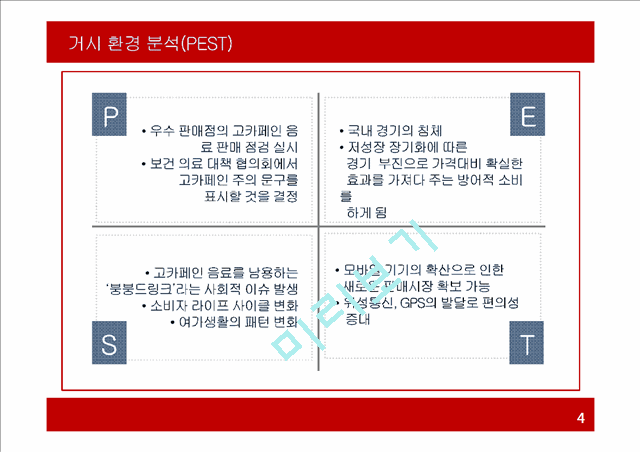 REDBUL 레드불 마케팅전략 분석과 문제점분석및 레드불 마케팅전략 도출과 기대효과.pptx