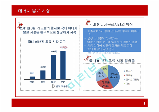 REDBUL 레드불 마케팅전략 분석과 문제점분석및 레드불 마케팅전략 도출과 기대효과.pptx