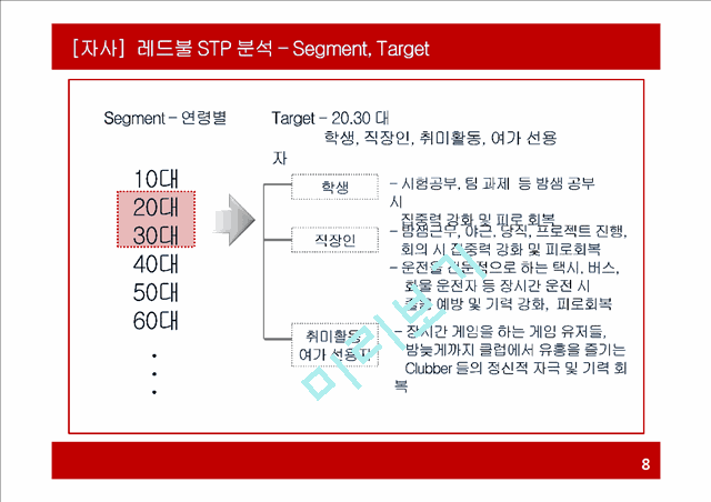 REDBUL 레드불 마케팅전략 분석과 문제점분석및 레드불 마케팅전략 도출과 기대효과.pptx