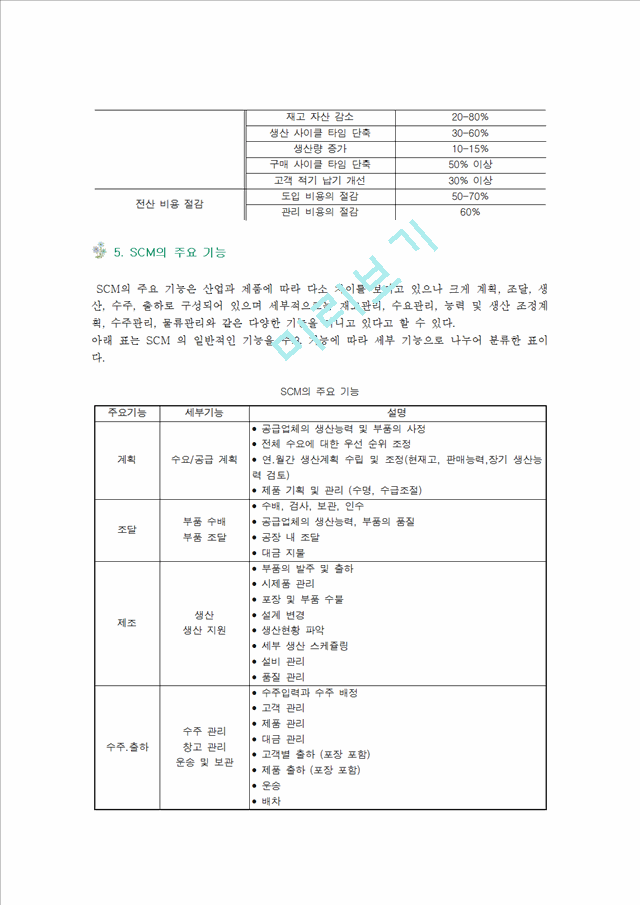 SCM의 도입효과와 성공사례.hwp