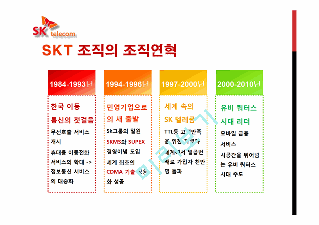 SK Telecom의 기업소개와 조직구조개편 및 조직구조분석.pptx