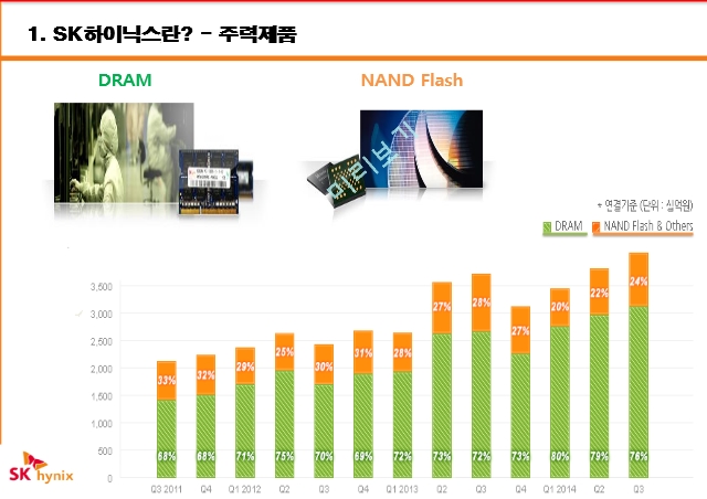 SK하이닉스란,SK하이닉스 브랜드마케팅,SK하이닉스 서비스마케팅,글로벌경영,사례분석,swot,SK하이닉스의 프로세스.pptx