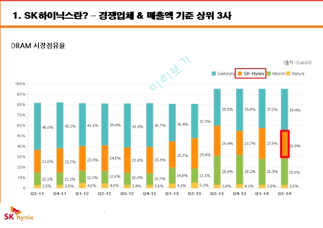 SK하이닉스란,SK하이닉스 브랜드마케팅,SK하이닉스 서비스마케팅,글로벌경영,사례분석,swot,SK하이닉스의 프로세스.pptx