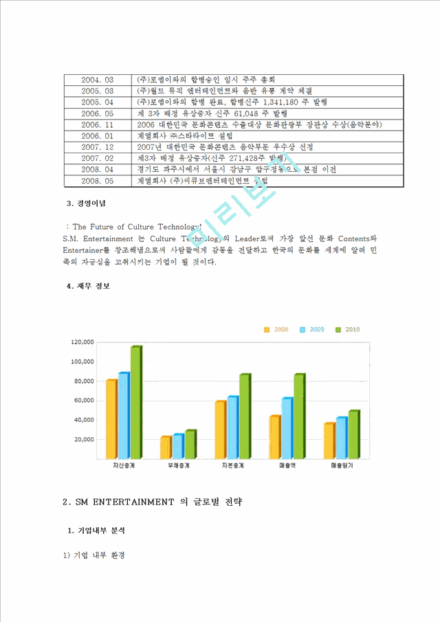 SM엔터테인먼트 기업소개 및 역사와 특징소개, 일본진출 성공사례, 해외진출 성공전략, 마케팅전략, STP전략, SWOT분석, 4P전략, 개선점 및 나아갈 방향 조사분석.hwp