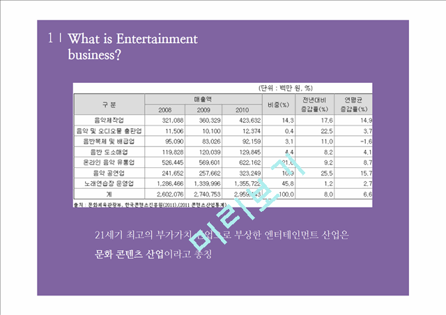 SM엔터테인먼트 vs YG엔터테인먼트 마케팅전략 비교분석과 SM,YG 기업 경영전략분석.pptx