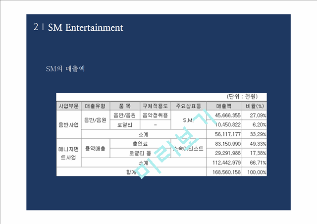 SM엔터테인먼트 vs YG엔터테인먼트 마케팅전략 비교분석과 SM,YG 기업 경영전략분석.pptx