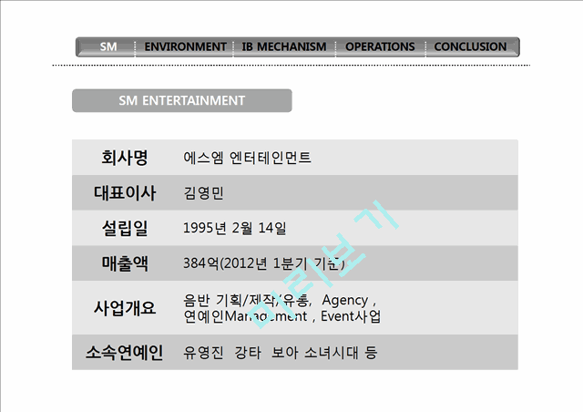 SM엔터테인먼트,SM엔터테인먼트분석,SM엔터테인먼트마케팅전략,기획사분석.pptx