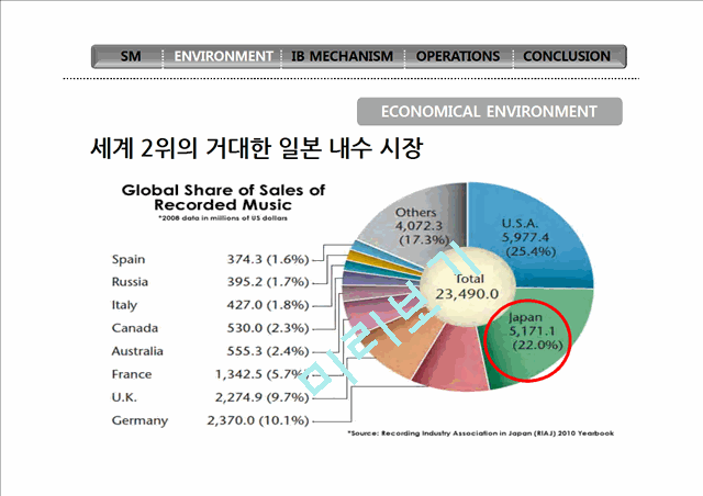 SM엔터테인먼트,SM엔터테인먼트분석,SM엔터테인먼트마케팅전략,기획사분석.pptx