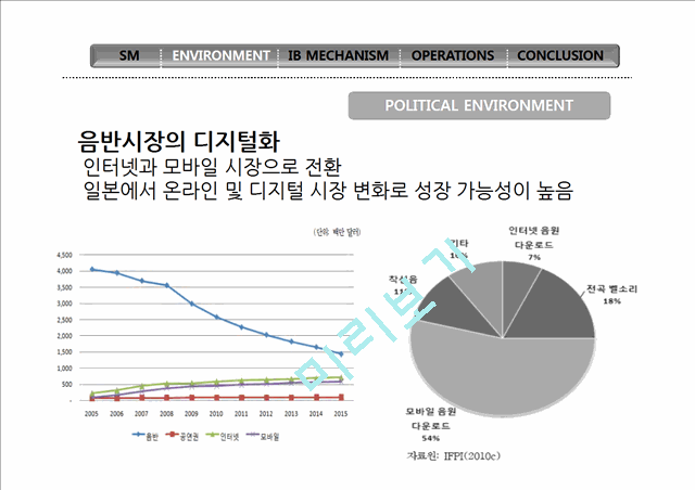 SM엔터테인먼트,SM엔터테인먼트분석,SM엔터테인먼트마케팅전략,기획사분석.pptx