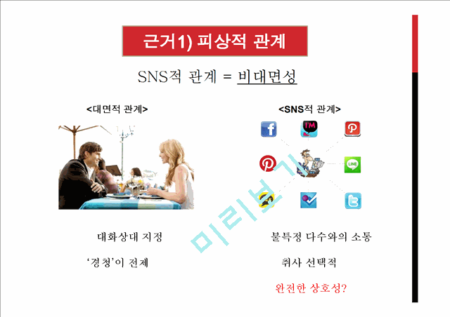 SNS 인간 관계,SNS적 관계 = 비대면성,sns의 공개성,SNS의 종류,브랜드마케팅,서비스마케팅,글로벌경영,사례분석,swot,stp,4p.pptx